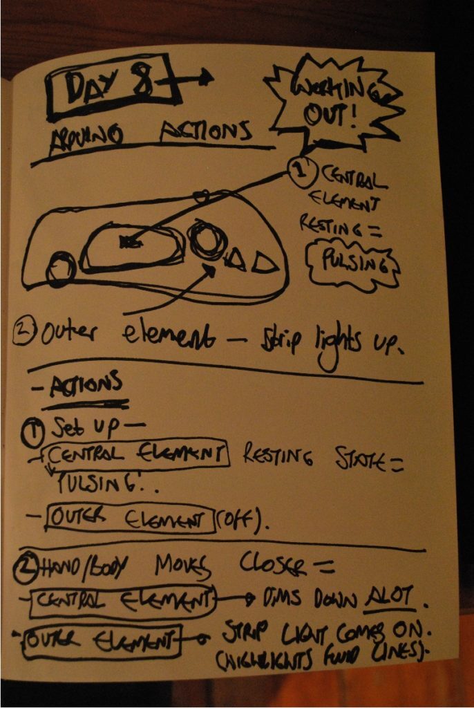 Arduino brainstorming